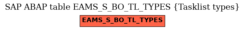 E-R Diagram for table EAMS_S_BO_TL_TYPES (Tasklist types)