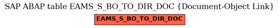 E-R Diagram for table EAMS_S_BO_TO_DIR_DOC (Document-Object Link)