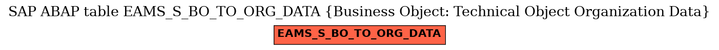 E-R Diagram for table EAMS_S_BO_TO_ORG_DATA (Business Object: Technical Object Organization Data)