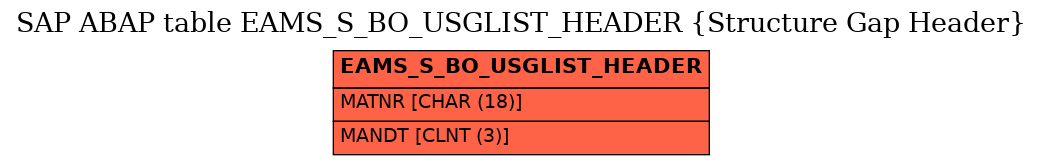 E-R Diagram for table EAMS_S_BO_USGLIST_HEADER (Structure Gap Header)