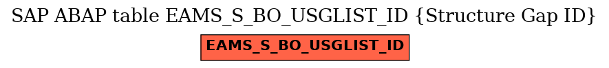 E-R Diagram for table EAMS_S_BO_USGLIST_ID (Structure Gap ID)