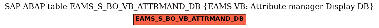 E-R Diagram for table EAMS_S_BO_VB_ATTRMAND_DB (EAMS VB: Attribute manager Display DB)