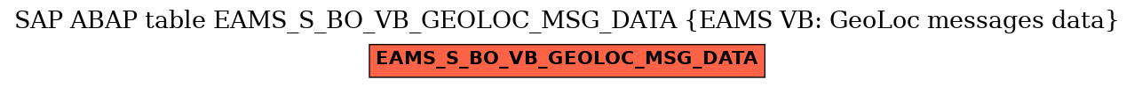 E-R Diagram for table EAMS_S_BO_VB_GEOLOC_MSG_DATA (EAMS VB: GeoLoc messages data)