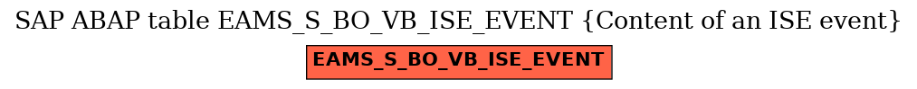 E-R Diagram for table EAMS_S_BO_VB_ISE_EVENT (Content of an ISE event)