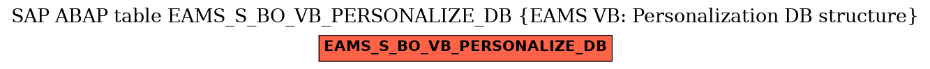 E-R Diagram for table EAMS_S_BO_VB_PERSONALIZE_DB (EAMS VB: Personalization DB structure)