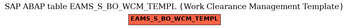 E-R Diagram for table EAMS_S_BO_WCM_TEMPL (Work Clearance Management Template)