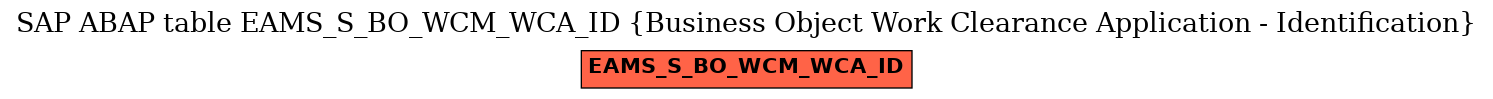 E-R Diagram for table EAMS_S_BO_WCM_WCA_ID (Business Object Work Clearance Application - Identification)