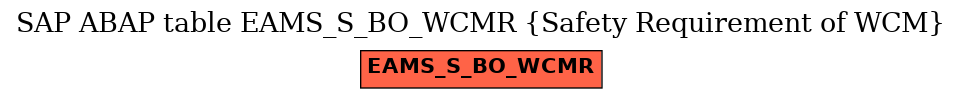 E-R Diagram for table EAMS_S_BO_WCMR (Safety Requirement of WCM)