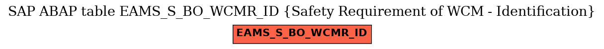 E-R Diagram for table EAMS_S_BO_WCMR_ID (Safety Requirement of WCM - Identification)