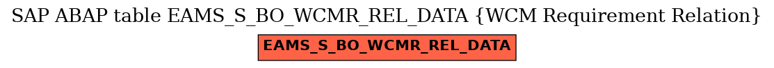 E-R Diagram for table EAMS_S_BO_WCMR_REL_DATA (WCM Requirement Relation)