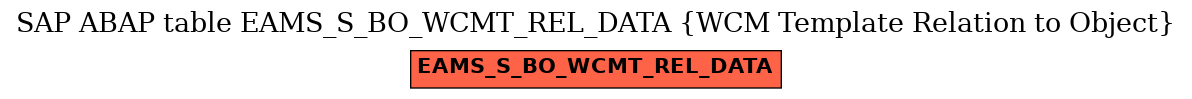 E-R Diagram for table EAMS_S_BO_WCMT_REL_DATA (WCM Template Relation to Object)
