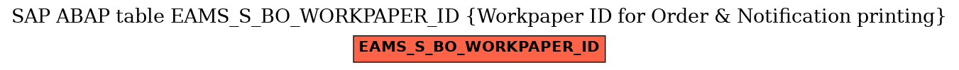 E-R Diagram for table EAMS_S_BO_WORKPAPER_ID (Workpaper ID for Order & Notification printing)