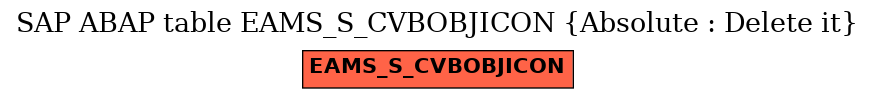E-R Diagram for table EAMS_S_CVBOBJICON (Absolute : Delete it)