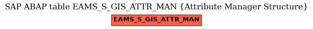 E-R Diagram for table EAMS_S_GIS_ATTR_MAN (Attribute Manager Structure)