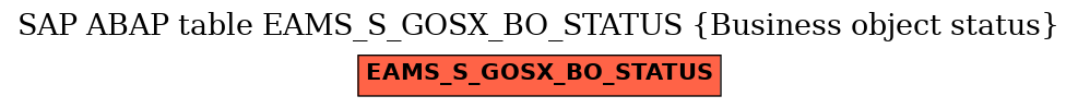 E-R Diagram for table EAMS_S_GOSX_BO_STATUS (Business object status)
