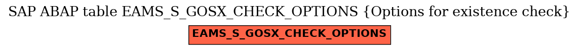 E-R Diagram for table EAMS_S_GOSX_CHECK_OPTIONS (Options for existence check)