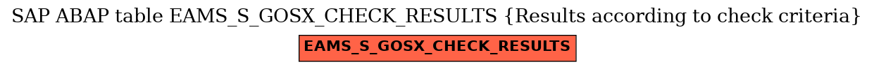 E-R Diagram for table EAMS_S_GOSX_CHECK_RESULTS (Results according to check criteria)