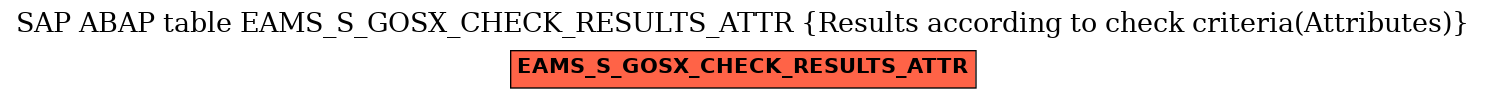 E-R Diagram for table EAMS_S_GOSX_CHECK_RESULTS_ATTR (Results according to check criteria(Attributes))