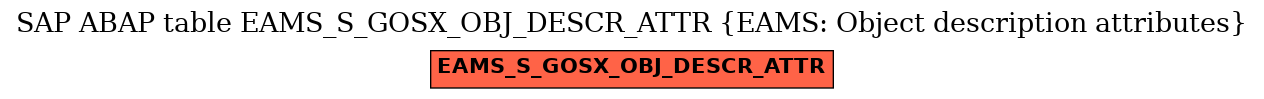 E-R Diagram for table EAMS_S_GOSX_OBJ_DESCR_ATTR (EAMS: Object description attributes)