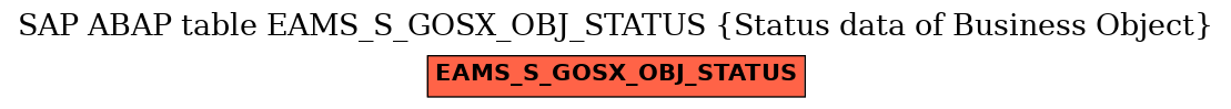 E-R Diagram for table EAMS_S_GOSX_OBJ_STATUS (Status data of Business Object)