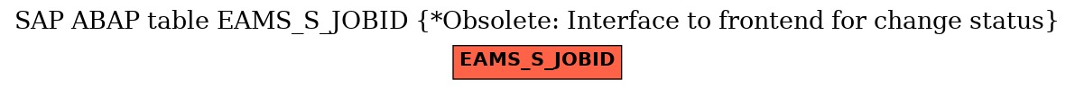 E-R Diagram for table EAMS_S_JOBID (*Obsolete: Interface to frontend for change status)