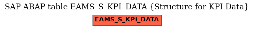 E-R Diagram for table EAMS_S_KPI_DATA (Structure for KPI Data)