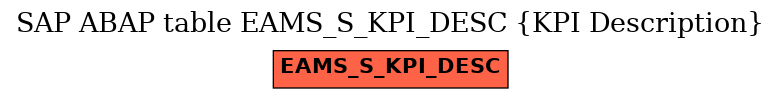 E-R Diagram for table EAMS_S_KPI_DESC (KPI Description)