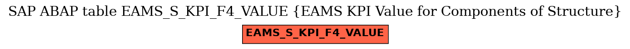E-R Diagram for table EAMS_S_KPI_F4_VALUE (EAMS KPI Value for Components of Structure)