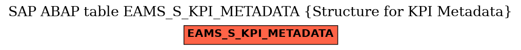 E-R Diagram for table EAMS_S_KPI_METADATA (Structure for KPI Metadata)