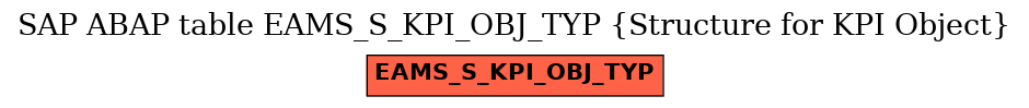 E-R Diagram for table EAMS_S_KPI_OBJ_TYP (Structure for KPI Object)