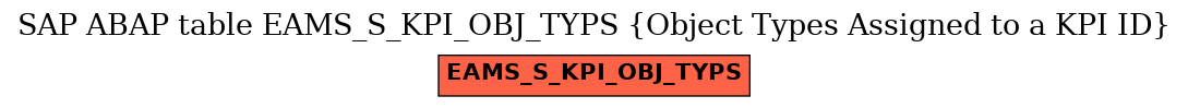 E-R Diagram for table EAMS_S_KPI_OBJ_TYPS (Object Types Assigned to a KPI ID)