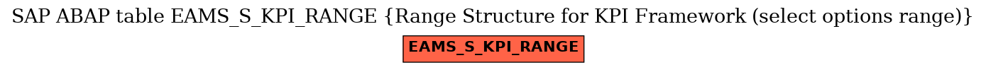 E-R Diagram for table EAMS_S_KPI_RANGE (Range Structure for KPI Framework (select options range))
