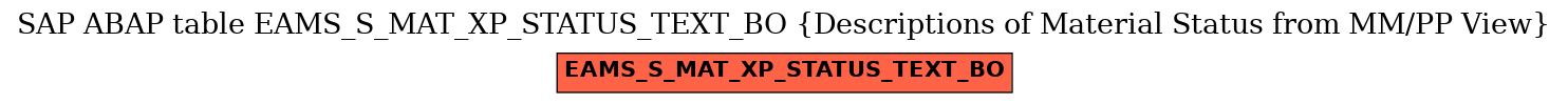 E-R Diagram for table EAMS_S_MAT_XP_STATUS_TEXT_BO (Descriptions of Material Status from MM/PP View)