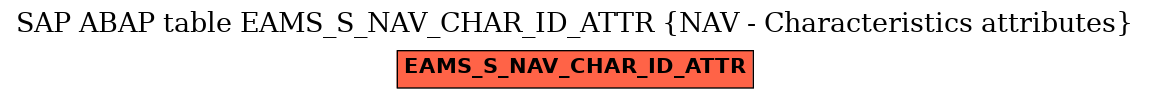 E-R Diagram for table EAMS_S_NAV_CHAR_ID_ATTR (NAV - Characteristics attributes)