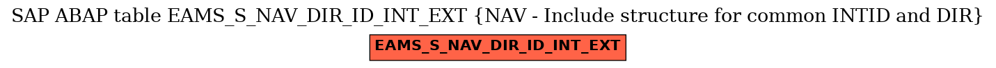 E-R Diagram for table EAMS_S_NAV_DIR_ID_INT_EXT (NAV - Include structure for common INTID and DIR)