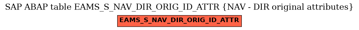 E-R Diagram for table EAMS_S_NAV_DIR_ORIG_ID_ATTR (NAV - DIR original attributes)