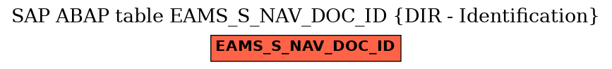 E-R Diagram for table EAMS_S_NAV_DOC_ID (DIR - Identification)