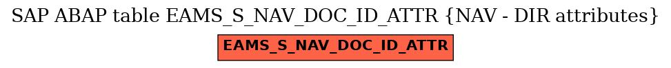 E-R Diagram for table EAMS_S_NAV_DOC_ID_ATTR (NAV - DIR attributes)