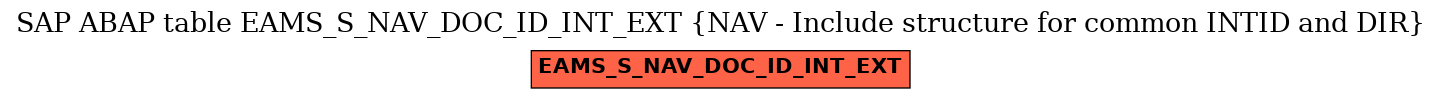 E-R Diagram for table EAMS_S_NAV_DOC_ID_INT_EXT (NAV - Include structure for common INTID and DIR)