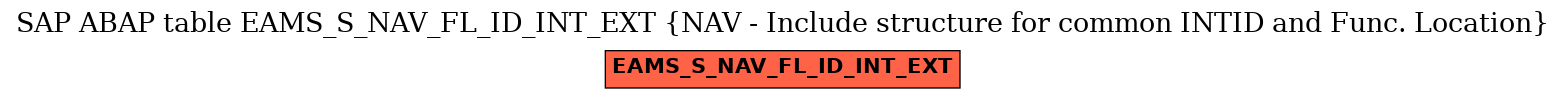 E-R Diagram for table EAMS_S_NAV_FL_ID_INT_EXT (NAV - Include structure for common INTID and Func. Location)