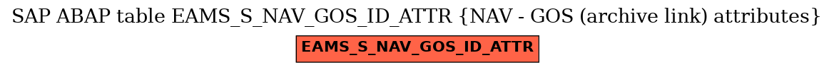 E-R Diagram for table EAMS_S_NAV_GOS_ID_ATTR (NAV - GOS (archive link) attributes)