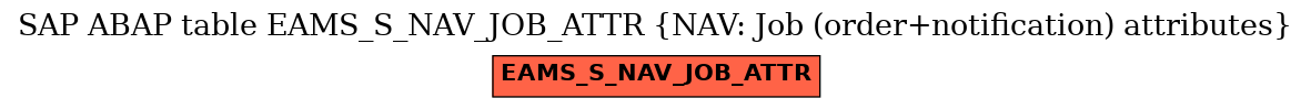 E-R Diagram for table EAMS_S_NAV_JOB_ATTR (NAV: Job (order+notification) attributes)