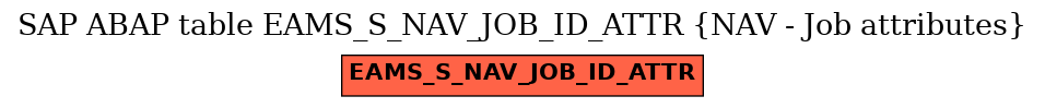 E-R Diagram for table EAMS_S_NAV_JOB_ID_ATTR (NAV - Job attributes)