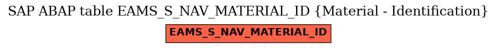 E-R Diagram for table EAMS_S_NAV_MATERIAL_ID (Material - Identification)