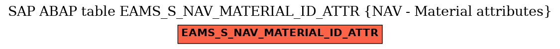 E-R Diagram for table EAMS_S_NAV_MATERIAL_ID_ATTR (NAV - Material attributes)