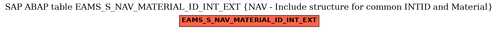 E-R Diagram for table EAMS_S_NAV_MATERIAL_ID_INT_EXT (NAV - Include structure for common INTID and Material)