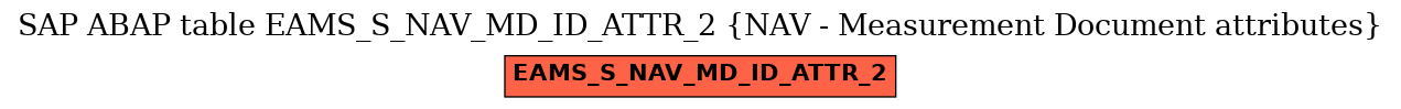 E-R Diagram for table EAMS_S_NAV_MD_ID_ATTR_2 (NAV - Measurement Document attributes)