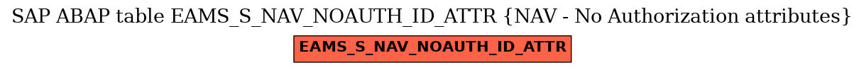 E-R Diagram for table EAMS_S_NAV_NOAUTH_ID_ATTR (NAV - No Authorization attributes)