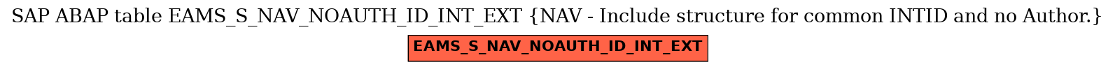 E-R Diagram for table EAMS_S_NAV_NOAUTH_ID_INT_EXT (NAV - Include structure for common INTID and no Author.)