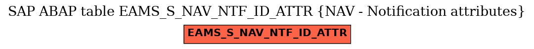 E-R Diagram for table EAMS_S_NAV_NTF_ID_ATTR (NAV - Notification attributes)